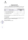 Vista preliminar de documento RESULTADOS DE LA EV. CURRICULAR PROCESO N°60-2023