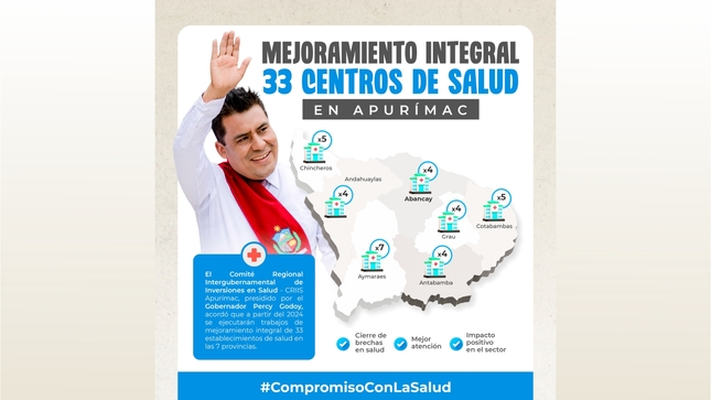 Prioridad: Mejoramiento integral de 33 centros de salud en Apurímac