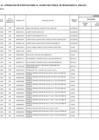 Vista preliminar de documento Anexo N° 06: Nonagésima octava modificación al Cuadro Multianual de Necesidades de la Unidad Ejecutora 196