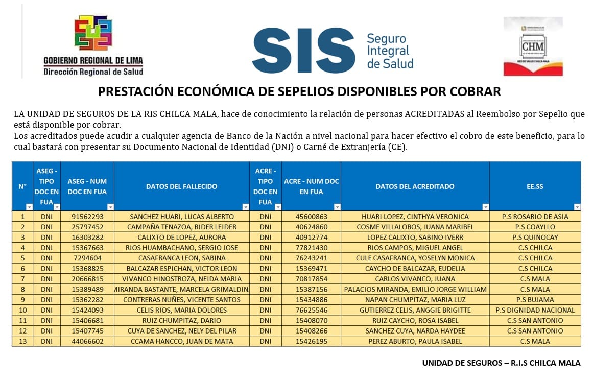 SIS de la RIS CHILCA MALA presenta beneficiarios de Sepelio.