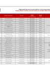 Vista preliminar de documento Directorio telefónico y de puntos de atención de la Megacampaña Nacional de la Defensa Pública