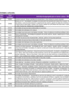Vista preliminar de documento RESOLUCION MINISTERIAL N°000483-2023-MC Lineamientos   RENTOCA  Anexo7