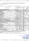 Vista preliminar de documento Modificación 50 - CMN 2023 - 2025