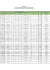 Vista preliminar de documento Estado de las solicitudes de Licencias de Funcionamiento (Período 02 de enero de 2014 al 16 de Diciembre del 2016) - META 24 MEF