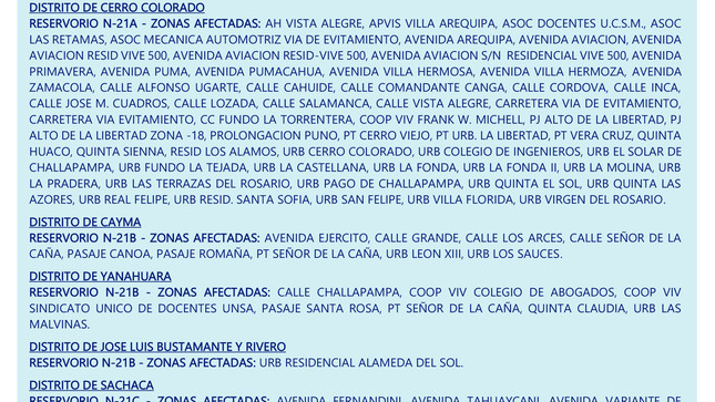 SUSPENSIÓN TEMPORAL DEL SERVICIO DE AGUA POTABLE, POR DESINFECCIÓN Y LIMPIEZA DE RESERVORIOS, EN CUMPLIMIENTO DE LA DIRECTIVA N° 061-2018-SUNASS-CD