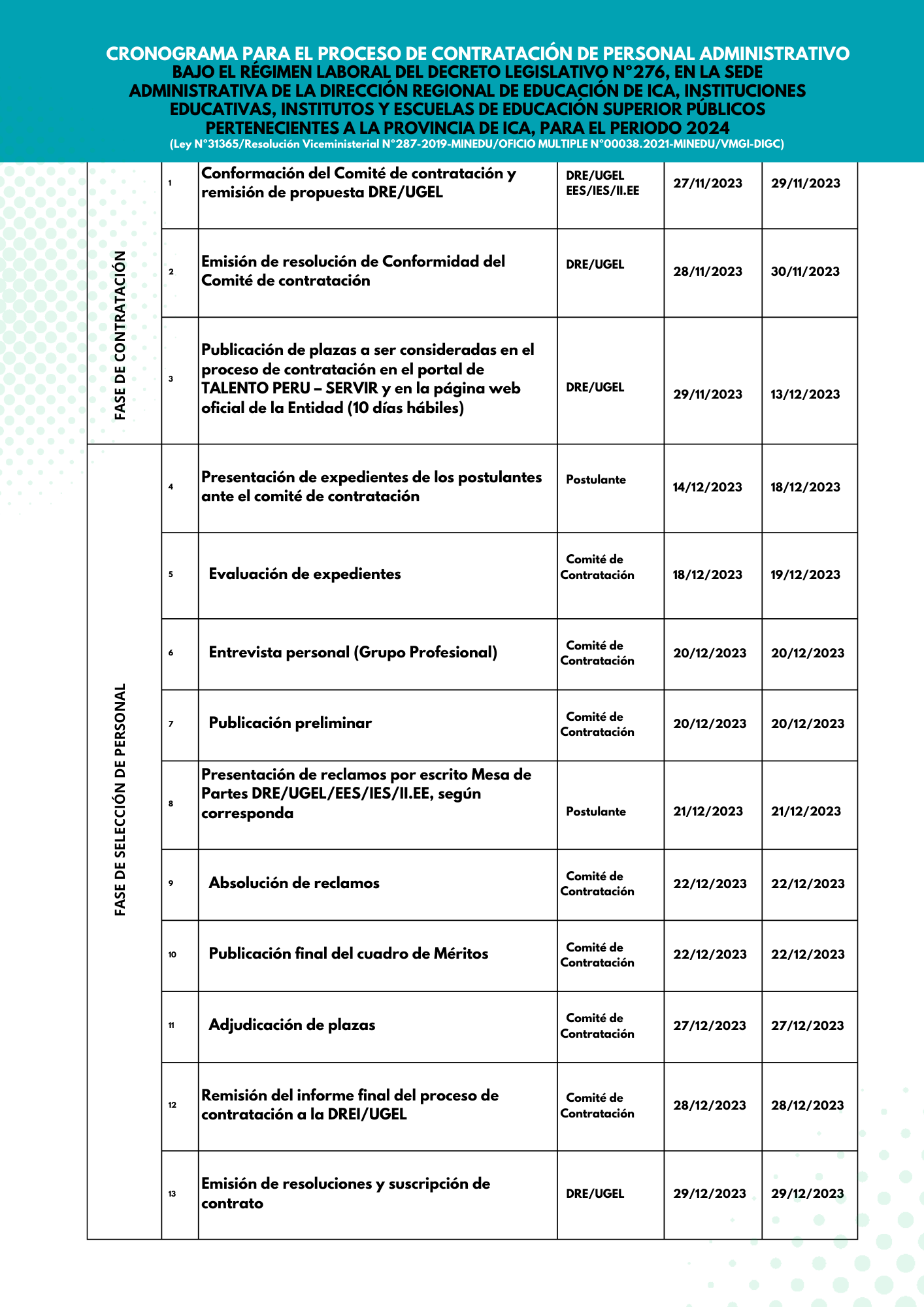 Cronograma para el proceso de contratación de personal administrativo