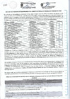 Vista preliminar de documento ACTA DE LA IV SESIÓN EXTRAORDINARIA DEL COMITÉ DISTRITAL DE SEGURIDAD CIUDADANA 2023_0001