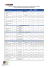 Vista preliminar de documento Relación de Funcionarios y Servidores con capacidad de decisión en el MIMP (28/11/2023)