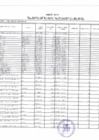 Vista preliminar de documento Relación de 275 Bienes Patrimoniales para la baja por causal RAEE(Residuos de aparatos Eléctricos y Electrónicos)