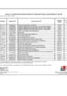 Vista preliminar de documento Anexo_06_aprobacion_modificaciones_cuadro_multianual_necesidades_083_2023_MIDIS