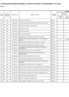 Vista preliminar de documento Anexo N° 06: Centésima primera modificación al Cuadro Multianual de Necesidades de la Unidad Ejecutora 196