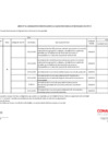 Vista preliminar de documento ANEXO 06 TRIGÉSIMA CUARTA MODIFICACIÓN CUADRO DE NECESIDADES 2023