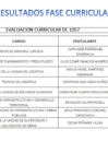 Vista preliminar de documento resultados N°9-FASE CURRICULAR