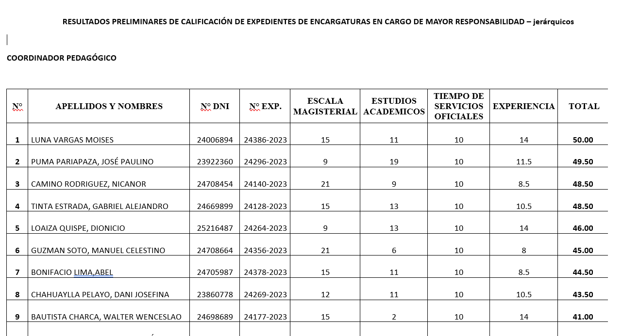 RESULTADOS PRELIMINARES DE CALIFICACIÓN DE EXPEDIENTES DE ENCARGATURAS EN CARGO DE MAYOR RESPONSABILIDAD