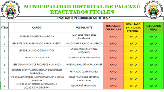 resultados