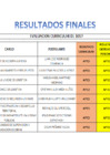 Vista preliminar de documento RESULTADOS FINALES N°9