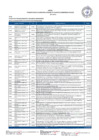 Vista preliminar de documento ANEXO RM 532-2023-VIVIENDA