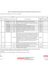 Vista preliminar de documento ANEXO 06 TRIGÉSIMA QUINTA MODIFICACIÓN CUADRO DE NECESIDADES 2023