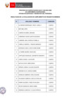 Vista preliminar de documento Proceso CAS N° 229-2023-GSE (resultados de requisitos mínimos)