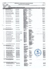 Vista preliminar de documento Agentes por Tipo de Organización