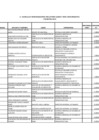 Vista preliminar de documento Planilla De Pensiones, Incluyendo Nivel Remunerativo, Pensión Y Reforzamiento Institucional -I Trimestre 2022