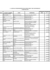 Vista preliminar de documento Planilla De Pensiones, Incluyendo Nivel Remunerativo, Pensión Y Reforzamiento Institucional - II Trimestre 2022