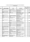 Vista preliminar de documento Planilla De Pensiones, Incluyendo Nivel Remunerativo, Pensión Y Reforzamiento Institucional - III Trimestre 2022