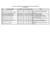 Vista preliminar de documento Cuadro de Nombramiento de Funcionarios con su respectiva Resolución al IV Trimestre 2022