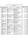 Vista preliminar de documento Planilla De Pensiones, Incluyendo Nivel Remunerativo, Pensión Y Reforzamiento Institucional - IV Trimestre 2022