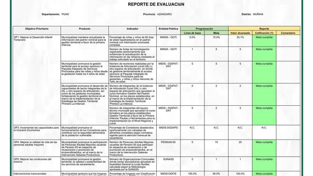 foto de evidencia
