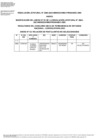 Vista preliminar de documento ANEXO -  MODIFICACIÓN DE RESULTADOS DEL CONCURSO BECA DE PERMANENCIA DE ESTUDIOS - RELACIÓN DE POSTULANTES NO SELECCIONADOS