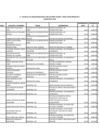 Vista preliminar de documento Remuneraciones del Personal D.L. 728 Y D.L. 276 al I Trimestre 2023