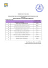 Vista preliminar de documento  Evaluacion Curricular