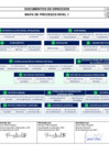 Vista preliminar de documento Mapa de Procesos Nivel 1
