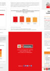Vista preliminar de documento Triptico Nº 02-2019 PEA subempleada y habilidades para el Trabajo-Lima Metropolitana.