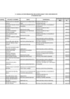 Vista preliminar de documento Remuneraciones del Personal D.L. 728 Y D.L. 276 al III Trimestre 2023
