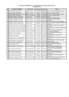 Vista preliminar de documento Cuadro de Nombramiento de Funcionarios con su respectiva Resolución al III Trimestre 2023