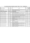 Vista preliminar de documento Declaraciones Juradas de Ingresos de Bienes Y Rentas, Ley 27482 - II TRIMESTRE 2023
