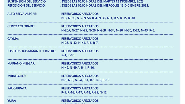  SUSPENSIÓN TEMPORAL DEL SERVICIO DE AGUA POTABLE POR EJECUCIÓN DE TRABAJOS DE MANTENIMIENTO DE LOS RESERVORIOS N-20, N-20 A DE LA PTAP - "MIGUEL DE LA CUBA IBARRA"