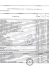 Vista preliminar de documento Modificación 130 - CMN 2023-2025
