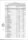 Vista preliminar de documento PRESUPUESTO ANALITICO DE PROYECTO SAN PABLO DE TUSHMO