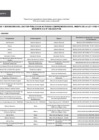 Vista preliminar de documento Lista de funcionarios y servidores - Ley 31564 - Nov 2023 (1 DIC)
