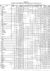 Vista preliminar de documento Disposición final de 49 bienes patrimoniales en condición de sobrantes califcados como RAEE_organized