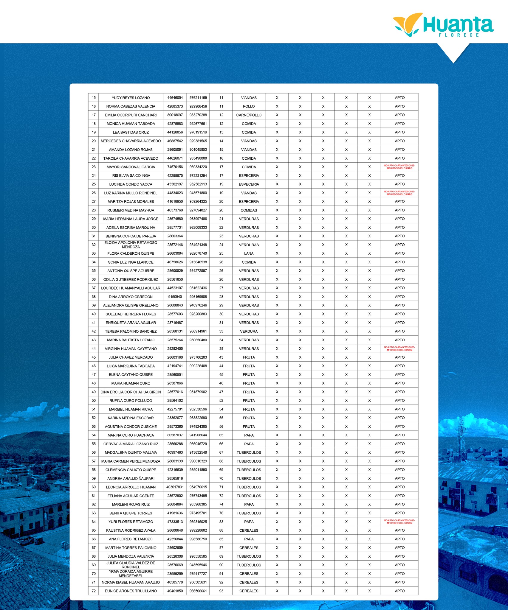 LISTA DE COMERCIANTES APTOS PARA RENOVACIÓN DE CONTRATOS EN EL MERCADO LOS ANDES DE 5 ESQUINAS Y PISCOTUNA