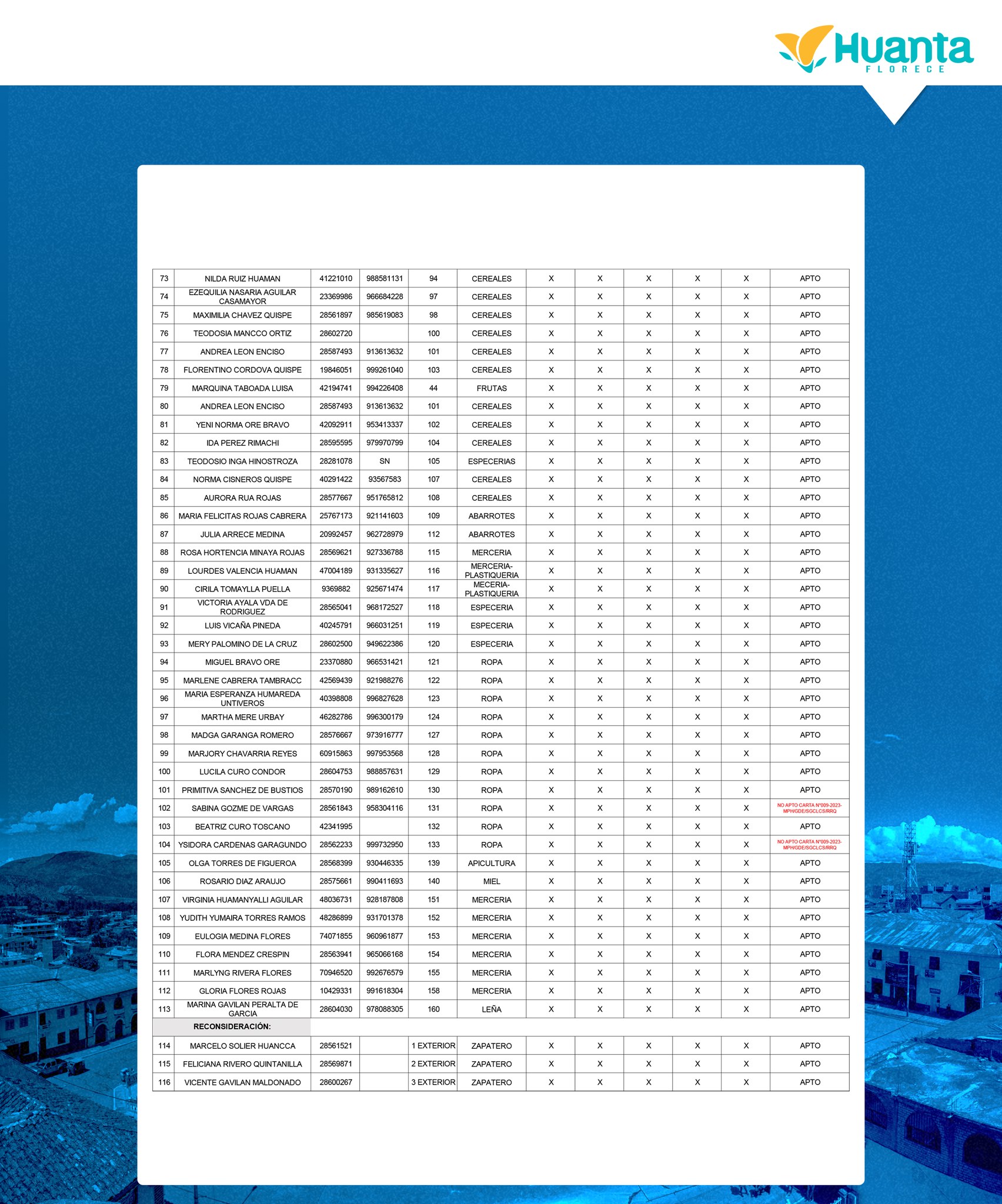 LISTA DE COMERCIANTES APTOS PARA RENOVACIÓN DE CONTRATOS EN EL MERCADO LOS ANDES DE 5 ESQUINAS Y PISCOTUNA