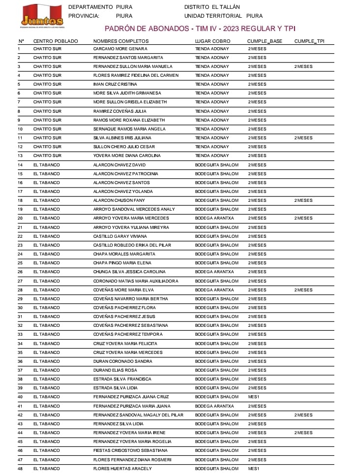  PADRÓN de abonados del PROGRAMA JUNTOS