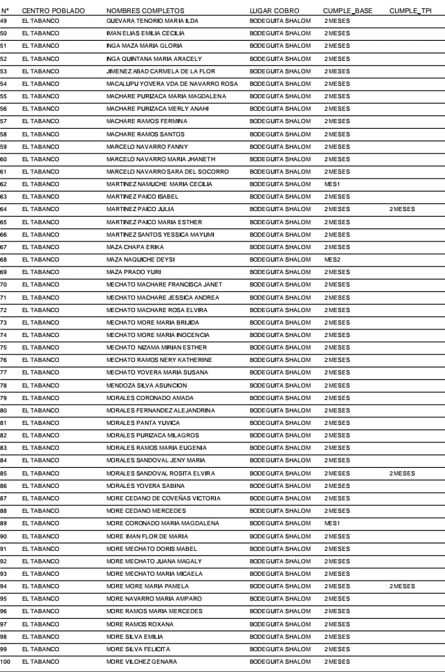  PADRÓN de abonados del PROGRAMA JUNTOS