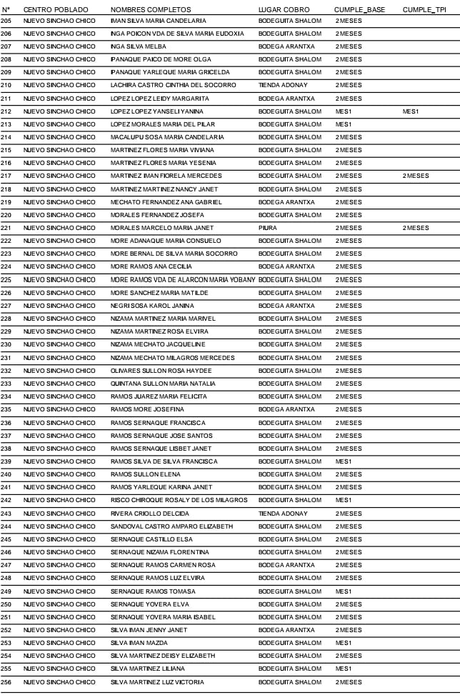  PADRÓN de abonados del PROGRAMA JUNTOS