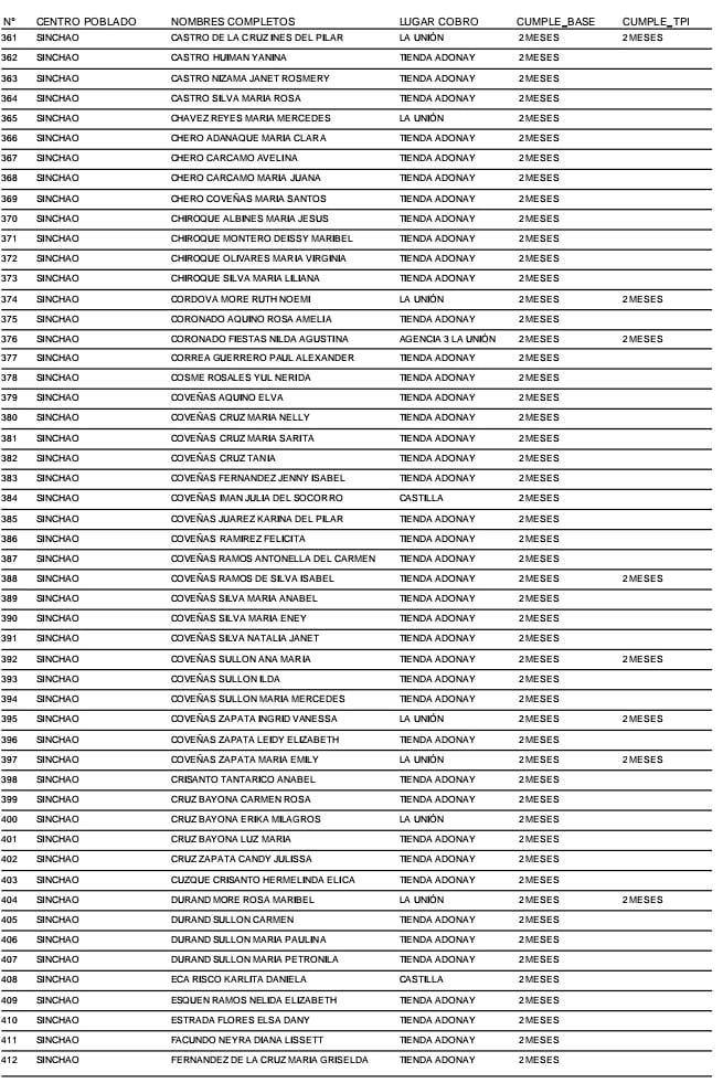  PADRÓN de abonados del PROGRAMA JUNTOS