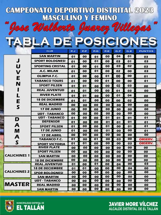 Tabla de posiciones CAMPEONATO "JOSÉ WUALBERTO JUAREZ VILLEGAS" 